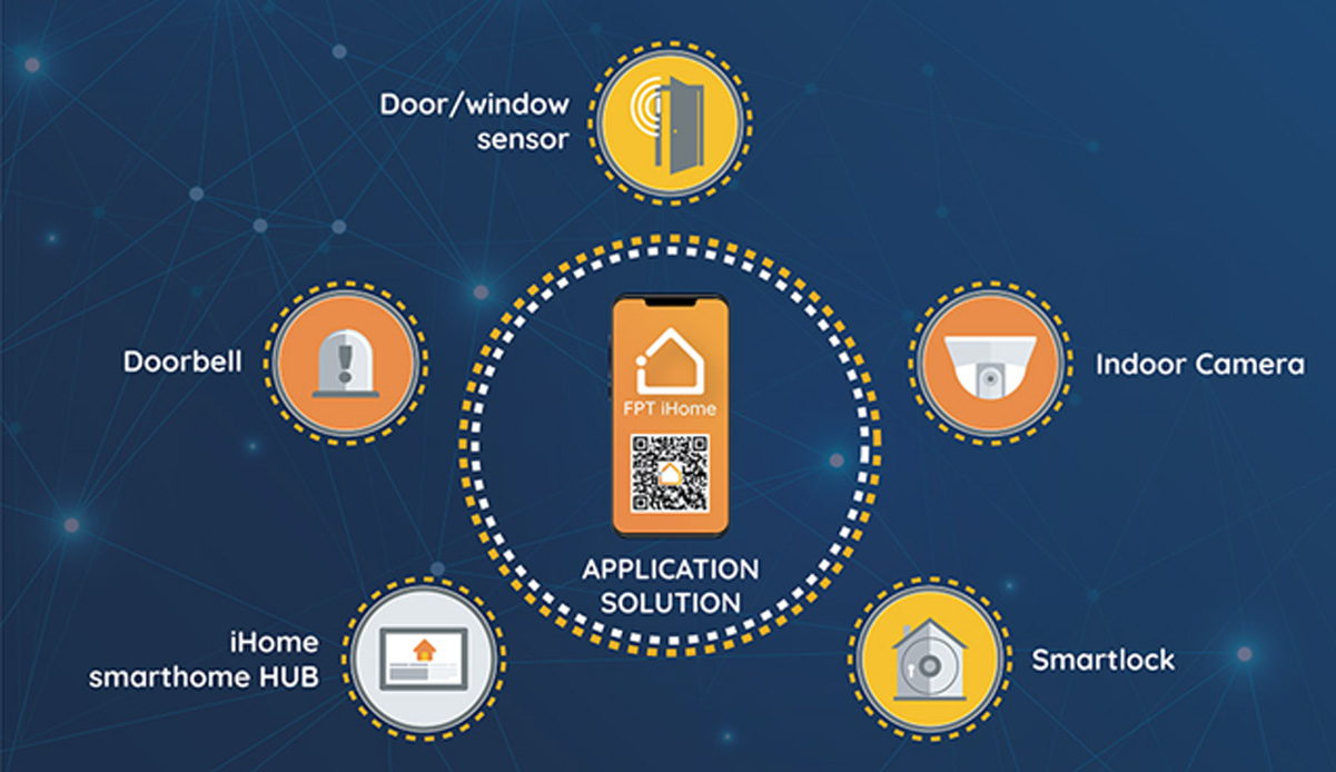 Mr PHAN là đại lý ủy quyền và đồng hành cùng FPT Telecom